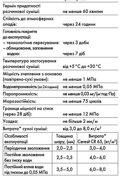 Полімерцементна гідроізоляція CERESIT CR 65 25 кг